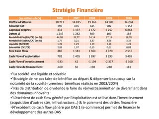 Stratégie Financière
(en millions de $) 2006 2007 2008 2009 2010
Chiffres d'affaires 10 711 14 835 19 166 24 509 34 204
Résultat net 190 476 645 902 1 152
Capitaux propres 431 1 197 2 672 5 257 6 864
Dettes LT 1 247 1 282 409 109 184
Rentabilité Fin (RN/CP) (en %) 44,08 39,77 24,14 17,16 16,78
Rentabilité Eco(RN/CA) (en %) 1,77 3,21 3,37 3,68 3,37
Liquidité (AC/DCT) 1,26 1,29 1,19 1,16 1,22
Solvabilité (DLT/CP) 2,89 1,07 0,15 0,02 0,03
Free Cash Flow 486 1 181 1 364 2 920 2 516
Cash Flow d'exploitation 702 1 405 1 697 3 293 3 495
Cash Flow d'investissement -333 42 -1 199 -2 337 -3 360
Cash Flow de financement -400 50 -198 -280 181
La société est liquide et solvable
Stratégie de ne pas faire de bénéfice au départ & dépenser beaucoup sur la
notoriété de la société (premiers bénéfices réalisés en 2003/2004)
Pas de distribution de dividende & faire du réinvestissement en se diversifiant dans
des domaines innovants.
L’excédent de cash flow généré par l'exploitation est utilisé dans l'investissement
(acquisition d'autres stés, infrastructure…) & le paiement des dettes financière
l'excédent de cash flow généré par DAS 1 (e-commerce) permet de financer le
développement des autres DAS
 