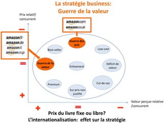 La stratégie business:
Guerre de la valeur
Enlisement
Premium Cul-de-sac
Low costBest-seller
Guerre de la
valeur
Déficit d...