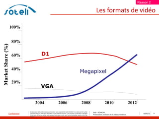 Reason 2

                                                                                                                                                     Les formats de vidéo

                   100%


                   80%
Market Share (%)




                   60%                             D1

                   40%
                                                                                                                               Megapixel
                   20%
                                                   VGA


                                       2004                                          2006                                         2008                           2010                             2012
                              Ce document et les informations qu’il contient sont propriété de Saïd ACHACHE. Il ne doit pas être utilisé
                                                                                                                                                 Saïd – ACHACHE
               Confidentiel   à d’autres fins que celles pour lesquelles il a été établi et transmis. Il ne peut être ni reproduit ni divulgué
                                                                                                                                                 Présentation évolution de la vidéosurveillance
                                                                                                                                                                                                            10/05/12   11
                              à des tiers, en tout ou partie, sous quelque forme que ce soit, sans l’accord préalable, exprès et écrit de
                              l’auteur
 