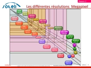 Reason 2


                                             Les différentes résolutions Megapixel




               Ce document et les informations qu’il contient sont propriété de Saïd ACHACHE. Il ne doit pas être utilisé
                                                                                                                                  Saïd – ACHACHE
Confidentiel   à d’autres fins que celles pour lesquelles il a été établi et transmis. Il ne peut être ni reproduit ni divulgué
                                                                                                                                  Présentation évolution de la vidéosurveillance
                                                                                                                                                                                      10/05/12   15
               à des tiers, en tout ou partie, sous quelque forme que ce soit, sans l’accord préalable, exprès et écrit de
               l’auteur
 