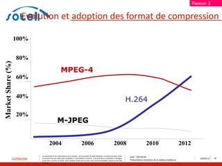 Reason 3


                      Evolution et adoption des format de compression

                   100%


                   80%
Market Share (%)




                                                       MPEG-4
                   60%


                   40%
                                                                                                                                                 H.264
                   20%
                                                   M-JPEG


                                       2004                                          2006                                         2008                            2010                             2012
                              Ce document et les informations qu’il contient sont propriété de Saïd ACHACHE. Il ne doit pas être utilisé
                                                                                                                                                  Saïd – ACHACHE
               Confidentiel   à d’autres fins que celles pour lesquelles il a été établi et transmis. Il ne peut être ni reproduit ni divulgué
                                                                                                                                                  Présentation évolution de la vidéosurveillance
                                                                                                                                                                                                             10/05/12   16
                              à des tiers, en tout ou partie, sous quelque forme que ce soit, sans l’accord préalable, exprès et écrit de
                              l’auteur
 