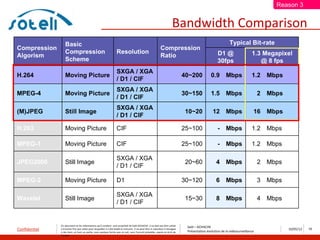 Reason 3


                                                                                                                           Bandwidth Comparison
                   Basic                                                                                                                                        Typical Bit-rate
Compression                                                                                                     Compression
                   Compression                                       Resolution                                                                        D1 @                    1.3 Megapixel
Algorism                                                                                                        Ratio
                   Scheme                                                                                                                              30fps                      @ 8 fps
                                                                     SXGA / XGA
H.264              Moving Picture                                                                                                 40~200           0.9       Mbps              1.2      Mbps
                                                                     / D1 / CIF
                                                                     SXGA / XGA
MPEG-4             Moving Picture                                                                                                 30~150           1.5       Mbps                   2   Mbps
                                                                     / D1 / CIF
                                                                     SXGA / XGA
(M)JPEG            Still Image                                                                                                    10~20             12       Mbps               16      Mbps
                                                                     / D1 / CIF

H.263              Moving Picture                                    CIF                                                          25~100               -     Mbps              1.2      Mbps

MPEG-1             Moving Picture                                    CIF                                                          25~100               -     Mbps              1.2      Mbps

                                                                     SXGA / XGA
JPEG2000           Still Image                                                                                                    20~60               4      Mbps                   2   Mbps
                                                                     / D1 / CIF

MPEG-2             Moving Picture                                    D1                                                           30~120              6      Mbps                   3   Mbps

                                                                     SXGA / XGA
Wavelet            Still Image                                                                                                    15~30               8      Mbps                   4   Mbps
                                                                     / D1 / CIF


               Ce document et les informations qu’il contient sont propriété de Saïd ACHACHE. Il ne doit pas être utilisé
                                                                                                                                   Saïd – ACHACHE
Confidentiel   à d’autres fins que celles pour lesquelles il a été établi et transmis. Il ne peut être ni reproduit ni divulgué
                                                                                                                                   Présentation évolution de la vidéosurveillance
                                                                                                                                                                                               10/05/12   19
               à des tiers, en tout ou partie, sous quelque forme que ce soit, sans l’accord préalable, exprès et écrit de
               l’auteur
 