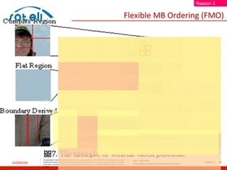 Reason 3

                                                                                                                             Flexible MB Ordering (FMO)




               Ce document et les informations qu’il contient sont propriété de Saïd ACHACHE. Il ne doit pas être utilisé
                                                                                                                                  Saïd – ACHACHE
Confidentiel   à d’autres fins que celles pour lesquelles il a été établi et transmis. Il ne peut être ni reproduit ni divulgué
                                                                                                                                  Présentation évolution de la vidéosurveillance
                                                                                                                                                                                      10/05/12   20
               à des tiers, en tout ou partie, sous quelque forme que ce soit, sans l’accord préalable, exprès et écrit de
               l’auteur
 