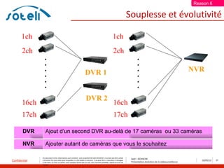 Reason 6

                                                                                                                                  Souplesse et évolutivité

       1ch                                                                                                      1ch
       2ch                                                                                                       2ch
                . . . . . .




                                                                                                                                       . . . . . .
                                                                          DVR 1                                                                                                     NVR


                                                                           DVR 2
       16ch                                                                                                      16ch
       17ch                                                                                                      17ch

        DVR       Ajout d’un second DVR au-delà de 17 caméras ou 33 caméras

        NVR       Ajouter autant de caméras que vous le souhaitez

               Ce document et les informations qu’il contient sont propriété de Saïd ACHACHE. Il ne doit pas être utilisé
                                                                                                                                   Saïd – ACHACHE
Confidentiel   à d’autres fins que celles pour lesquelles il a été établi et transmis. Il ne peut être ni reproduit ni divulgué
                                                                                                                                   Présentation évolution de la vidéosurveillance
                                                                                                                                                                                       10/05/12   31
               à des tiers, en tout ou partie, sous quelque forme que ce soit, sans l’accord préalable, exprès et écrit de
               l’auteur
 