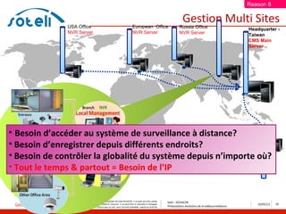 Reason 8


                              USA Office                                                             European Office
                                                                                                                                              Gestion Multi Sites
                                                                                                                                            Russia Office                           Headquarter -
                              NVR Server                                                             NVR Server                             NVR Server                              Taiwan
                                                                                                                                                                                    CMS Main
                                                                                                                                                                                    Server




• Besoin d’accéder au système de surveillance à distance?
• Besoin d’enregistrer depuis différents endroits?
• Besoin de contrôler la globalité du système depuis n’importe où?
                                                      Australian Office
                    NVR Web client                        NVR Server
• Tout le temps & partout = Besoin de l’IP
                   Remote Monitoring




                Ce document et les informations qu’il contient sont propriété de Saïd ACHACHE. Il ne doit pas être utilisé
                                                                                                                                   Saïd – ACHACHE
 Confidentiel   à d’autres fins que celles pour lesquelles il a été établi et transmis. Il ne peut être ni reproduit ni divulgué
                                                                                                                                   Présentation évolution de la vidéosurveillance
                                                                                                                                                                                       10/05/12   33
                à des tiers, en tout ou partie, sous quelque forme que ce soit, sans l’accord préalable, exprès et écrit de
                l’auteur
 