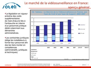 Le marché de la vidéosurveillance en France:
                                                                     aperçu général
La législation en vigueur
entraîne des coûts
supplémentaires
de main-d’œuvre liés à
l’embauche en interne
d’un personnel juridique
dédié notamment aux
démarches
administratives.

Les contraintes juridiques
oblige les installateurs à
former leur personnel afin
des les faire monter en
compétences
(administratifs, juridiques
et techniques)


                                                                                                                                                             Source MSI




               Ce document et les informations qu’il contient sont propriété de Saïd ACHACHE. Il ne doit pas être utilisé
                                                                                                                                  Saïd – ACHACHE
Confidentiel   à d’autres fins que celles pour lesquelles il a été établi et transmis. Il ne peut être ni reproduit ni divulgué
                                                                                                                                  Présentation évolution de la vidéosurveillance
                                                                                                                                                                                   10/05/12   4
               à des tiers, en tout ou partie, sous quelque forme que ce soit, sans l’accord préalable, exprès et écrit de
               l’auteur
 