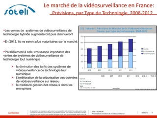 Le marché de la vidéosurveillance en France:
                                                               Prévisions, par Type de Technologie, 2008-2012


Les ventes de systèmes de vidéosurveillance de
technologie hybride augmenteront puis diminueront

En 2012, ils ne seront plus majoritaires sur le marché.


Parallèlement à cela, croissance importante des
ventes de systèmes de vidéosurveillance de
technologie tout numérique

       la diminution des tarifs des systèmes de
        vidéosurveillance de technologie tout
        numérique
       l’amélioration de la sécurisation des données
        de vidéosurveillance sur réseau
       la meilleure gestion des réseaux dans les
        entreprises                                                                                                                                                Source MSI




                   Ce document et les informations qu’il contient sont propriété de Saïd ACHACHE. Il ne doit pas être utilisé
                                                                                                                                      Saïd – ACHACHE
   Confidentiel    à d’autres fins que celles pour lesquelles il a été établi et transmis. Il ne peut être ni reproduit ni divulgué
                                                                                                                                      Présentation évolution de la vidéosurveillance
                                                                                                                                                                                       10/05/12   5
                   à des tiers, en tout ou partie, sous quelque forme que ce soit, sans l’accord préalable, exprès et écrit de
                   l’auteur
 