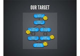OUR TARGET
 