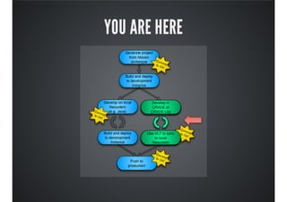 YOU ARE HERE
 