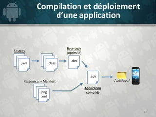 Compilation et déploiement
    d’une application




                             13
 