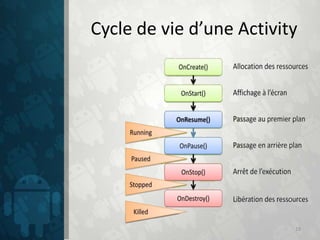 Cycle de vie d’une Activity




                          19
 
