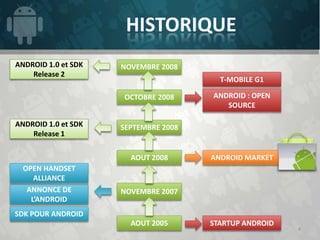 ANDROID 1.0 et SDK   NOVEMBRE 2008
    Release 2
                                        T-MOBILE G1

                     OCTOBRE 2008     ANDROID : OPEN
                                         SOURCE

ANDROID 1.0 et SDK   SEPTEMBRE 2008
    Release 1

                       AOUT 2008      ANDROID MARKET
  OPEN HANDSET
     ALLIANCE
   ANNONCE DE        NOVEMBRE 2007
    L’ANDROID
SDK POUR ANDROID
                       AOUT 2005      STARTUP ANDROID
                                                        4
 