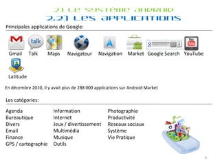 Gmail Talk Maps Navigateur Navigation Market Principales applications de Google: Google Search YouTube Latitude En décembre 2010, il y avait plus de 288 000 applications sur Android Market Photographie  Productivité  Reseaux sociaux  Système  Vie Pratique   Agenda  Bureautique  Divers  Email  Finance  GPS / cartographie  Information Internet Jeux / divertissement  Multimédia  Musique Outils Les catégories: 2) Le système Android 2.2) Les Applications 