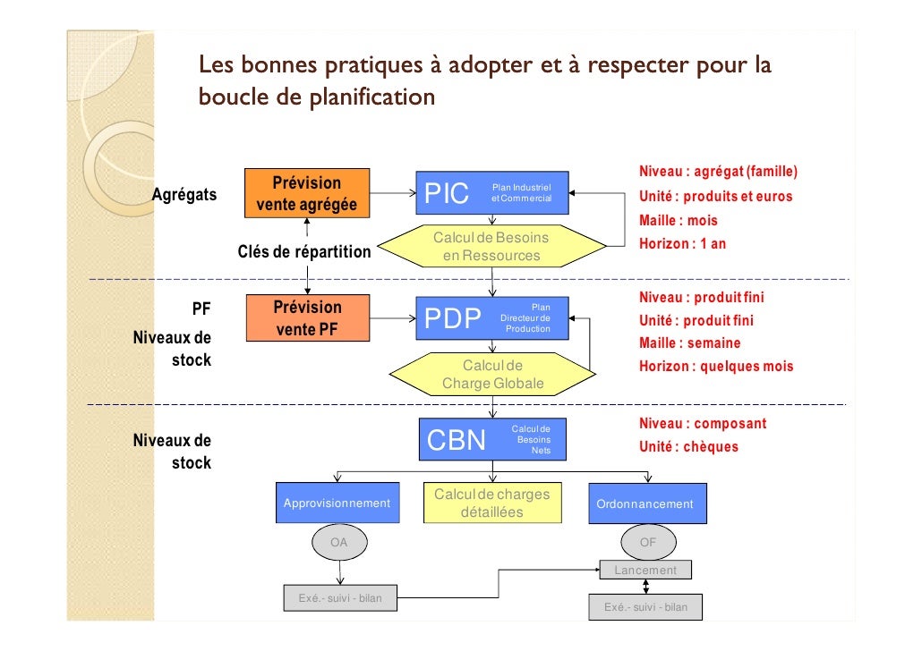 Présentation Anne Boucard Consultante en management