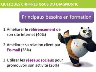 QUELQUES CHIFFRES ISSUS DU DIAGNOSTIC


            Principaux besoins en formation

 1.Améliorer le référencement de
   son site internet (40%)

 2.Améliorer sa relation client par
   l'e-mail (28%)

 3.Utiliser les réseaux sociaux pour
   promouvoir son activité (26%)
 