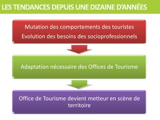 LES TENDANCES DEPUIS UNE DIZAINE D’ANNÉES

      Mutation des comportements des touristes
     Evolution des besoins des socioprofessionnels



     Adaptation nécessaire des Offices de Tourisme




    Office de Tourisme devient metteur en scène de
                       territoire
 