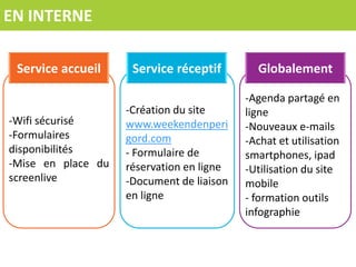 EN INTERNE

 Service accueil     Service réceptif        Globalement

                                           -Agenda partagé en
                    -Création du site      ligne
-Wifi sécurisé      www.weekendenperi      -Nouveaux e-mails
-Formulaires        gord.com               -Achat et utilisation
disponibilités      - Formulaire de        smartphones, ipad
-Mise en place du   réservation en ligne   -Utilisation du site
screenlive          -Document de liaison   mobile
                    en ligne               - formation outils
                                           infographie
 