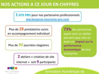 NOS ACTIONS A CE JOUR EN CHIFFRES

        1 SITE PRO pour nos partenaires professionnels
                ww.bergerac-tourisme-pro.com


   Plus de 28 prestataires suivis         73% des personnes
  en accompagnement individuel            ayant suivi un atelier
                                          pensent que cela va
                                          avoir un impact sur la
   Plus de 90 journées stagiaires         performance
                                          économique de leur
                                          entreprise
         2 ateliers « création de site
        internet » soit 9 participants

                              Animation Numérique de
 