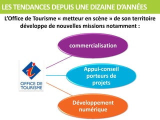 LES TENDANCES DEPUIS UNE DIZAINE D’ANNÉES
L’Office de Tourisme « metteur en scène » de son territoire
       développe de nouvelles missions notamment :


                         commercialisation


                               Appui-conseil
                                porteurs de
                                  projets


                          Développement
                            numérique
 
