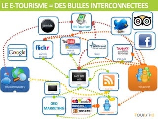 LE E-TOURISME = DES BULLES INTERCONNECTEES

                                             M-Tourism




                                        VIDEOS
                                       EN LIGNE
                  PHOTOS                                 WIKI
                  EN LIGNE
                                                                              FORUMS




                                              MON SITE
                                               WEB
                         PARTENAIRES
 TOURISTONAUTES                                                                        TOURISTES
                                                                   FLUX RSS




                        GEO
                      MARKETING
                                                                COMMUNAUTE
 