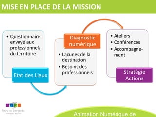 MISE EN PLACE DE LA MISSION


 • Questionnaire          Diagnostic    • Ateliers
   envoyé aux             numérique     • Conférences
   professionnels                       • Accompagne-
   du territoire     • Lacunes de la      ment
                       destination
                     • Besoins des
                       professionnels        Stratégie
    Etat des Lieux
                                              Actions




                          Animation Numérique de
                           Animation Numérique de
 