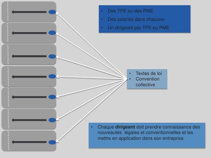 Code Csp Gestionnaire Rh | Les CSP et les chiffres – RPKK