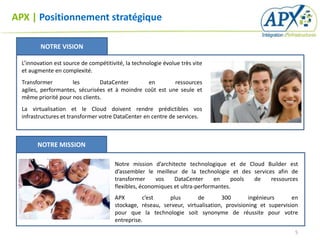 APX | Positionnement stratégique

         NOTRE VISION

  L’innovation est source de compétitivité, la technologie évolue très vite
  et augmente en complexité.
  Transformer        les        DataCenter       en        ressources
  agiles, performantes, sécurisées et à moindre coût est une seule et
  même priorité pour nos clients.
  La virtualisation et le Cloud doivent rendre prédictibles vos
  infrastructures et transformer votre DataCenter en centre de services.



        NOTRE MISSION

                                       Notre mission d’architecte technologique et de Cloud Builder est
                                       d’assembler le meilleur de la technologie et des services afin de
                                       transformer     vos    DataCenter      en    pools de   ressources
                                       flexibles, économiques et ultra-performantes.
                                       APX        c’est    plus        de       300        ingénieurs      en
                                       stockage, réseau, serveur, virtualisation, provisioning et supervision
                                       pour que la technologie soit synonyme de réussite pour votre
                                       entreprise.
                                                                                                           5
 