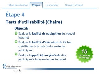 Étape 4 Tests d’utilisabilité (Chaire) Objectifs Évaluer la  facilité de navigation  du nouvel intranet Évaluer la  facilité d'exécution  de tâches spécifiques à la nature du poste du participant Évaluer l' appréciation générale  des participants face au nouvel intranet 