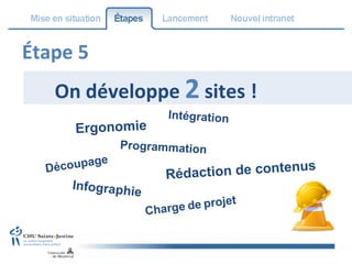 Étape 5 On développe  2  sites ! Ergonomie Découpage Programmation Rédaction de contenus Intégration Charge   de   projet Infographie 