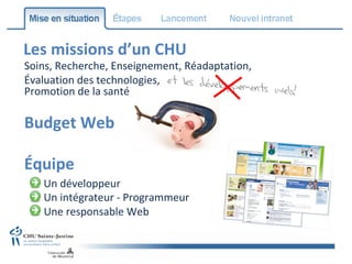 Les missions d’un CHU Un développeur Soins, Recherche, Enseignement, Réadaptation,  Évaluation des technologies,  Promotion de la santé  Budget Web Équipe Un intégrateur - Programmeur Une   responsable Web   