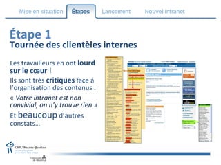 Étape 1 Les travailleurs en ont  lourd sur le cœur  ! Ils sont très  critiques  face à l’organisation des contenus :  «  Votre intranet est non convivial, on n’y trouve rien  » Et  beaucoup  d’autres constats… Tournée des clientèles internes 