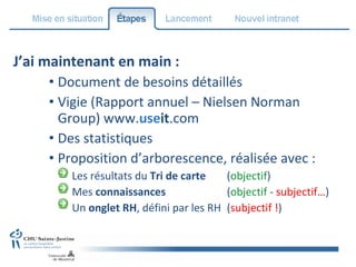 J’ai maintenant en main : Document de besoins détaillés  Vigie (Rapport annuel – Nielsen Norman Group) www. use it .com Des statistiques Proposition d’arborescence, réalisée avec : Les résultats du  Tri de carte   ( objectif )  Mes  connaissances   ( objectif  -  subjectif… ) Un  onglet RH , défini par les RH  ( subjectif ! ) 