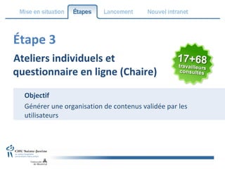 Étape 3 Ateliers individuels et questionnaire en ligne (Chaire) Objectif Générer une organisation de contenus validée par les utilisateurs 