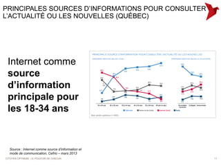 PRINCIPALES SOURCES D’INFORMATIONS POUR CONSULTER
L’ACTUALITÉ OU LES NOUVELLES (QUÉBEC)




 Internet comme
 source
 d’information
 principale pour
 les 18-34 ans


  Source : Internet comme source d’information et
  mode de communication, Cefrio – mars 2013
CITOYEN OPTIMUM : LE POUVOIR DE CHACUN              11
 