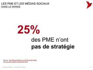 LES PME ET LES MÉDIAS SOCIAUX
DANS LE MONDE




                        25%
                                             des PME n’ont
                                             pas de stratégie

 Source : http://thesocialskinny.com/216-social-media-
 and-internet-statistics-september-2012/


CITOYEN OPTIMUM : LE POUVOIR DE CHACUN                          14
 