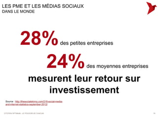LES PME ET LES MÉDIAS SOCIAUX
DANS LE MONDE




               28%                                 des petites entreprises



                 24%                                          des moyennes entreprises

                       mesurent leur retour sur
                          investissement
 Source : http://thesocialskinny.com/216-social-media-
 and-internet-statistics-september-2012/


CITOYEN OPTIMUM : LE POUVOIR DE CHACUN                                                   15
 