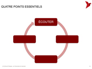QUATRE POINTS ESSENTIELS




                                         ÉCOUTER




CITOYEN OPTIMUM : LE POUVOIR DE CHACUN             18
 