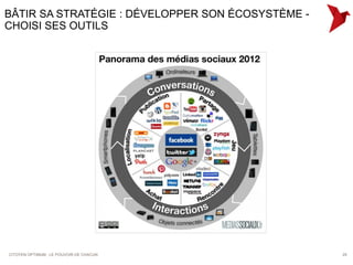 BÂTIR SA STRATÉGIE : DÉVELOPPER SON ÉCOSYSTÈME -
CHOISI SES OUTILS




CITOYEN OPTIMUM : LE POUVOIR DE CHACUN             25
 