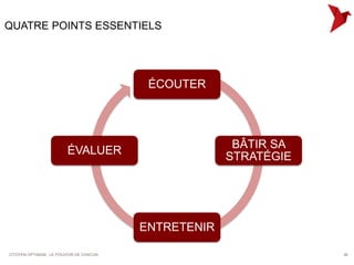 QUATRE POINTS ESSENTIELS




                                          ÉCOUTER




                                                       BÂTIR SA
                        ÉVALUER
                                                      STRATÉGIE




                                         ENTRETENIR

CITOYEN OPTIMUM : LE POUVOIR DE CHACUN                            36
 