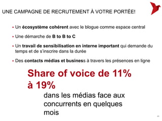 UNE CAMPAGNE DE RECRUTEMENT À VOTRE PORTÉE!


      Un écosystème cohérent avec le blogue comme espace central

      Une démarche de B to B to C

      Un travail de sensibilisation en interne important qui demande du
       temps et de s’inscrire dans la durée

      Des contacts médias et business à travers les présences en ligne


            Share of voice de 11%
            à 19%
                    dans les médias face aux
                    concurrents en quelques
                    mois                                                   45
 