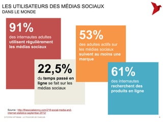 LES UTILISATEURS DES MÉDIAS SOCIAUX
DANS LE MONDE



    91%
    des internautes adultes
    utilisent régulièrement
                                                               53%
                                                               des adultes actifs sur
    les médias sociaux
                                                               les médias sociaux
                                                               suivent au moins une
                                                               marque


                               22,5%                                           61%
                               du temps passé en
                               ligne se fait sur les                           des internautes
                               médias sociaux                                  recherchent des
                                                                               produits en ligne



   Source : http://thesocialskinny.com/216-social-media-and-
   internet-statistics-september-2012/
CITOYEN OPTIMUM : LE POUVOIR DE CHACUN                                                             6
 