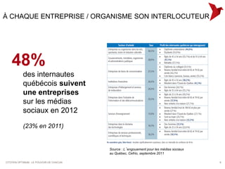 À CHAQUE ENTREPRISE / ORGANISME SON INTERLOCUTEUR




    48%
           des internautes
           québécois suivent
           une entreprises
           sur les médias
           sociaux en 2012

           (23% en 2011)


                                         Source : L’engouement pour les médias sociaux
                                         au Québec, Cefrio, septembre 2011

CITOYEN OPTIMUM : LE POUVOIR DE CHACUN                                                   9
 