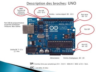 Présentation Arduino par Christian, F5HOD | PPTX