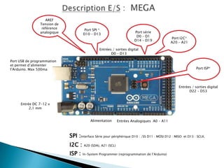 Présentation Arduino par Christian, F5HOD | PPTX