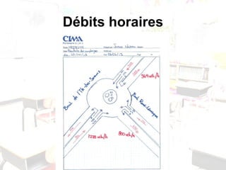 Débits horaires
 