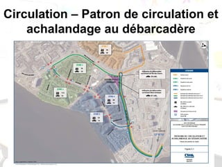 Circulation – Patron de circulation et
achalandage au débarcadère
 