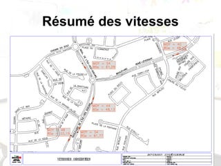Résumé des vitesses
 