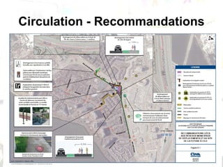 Circulation - Recommandations
 