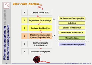 Präsentation asberg schwafheim