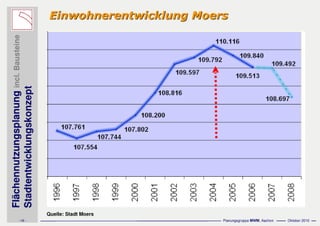 Präsentation asberg schwafheim